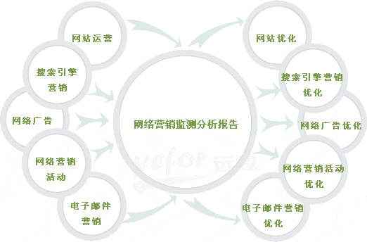 細(xì)說網(wǎng)站營(yíng)銷策劃中的5個(gè)要點(diǎn)