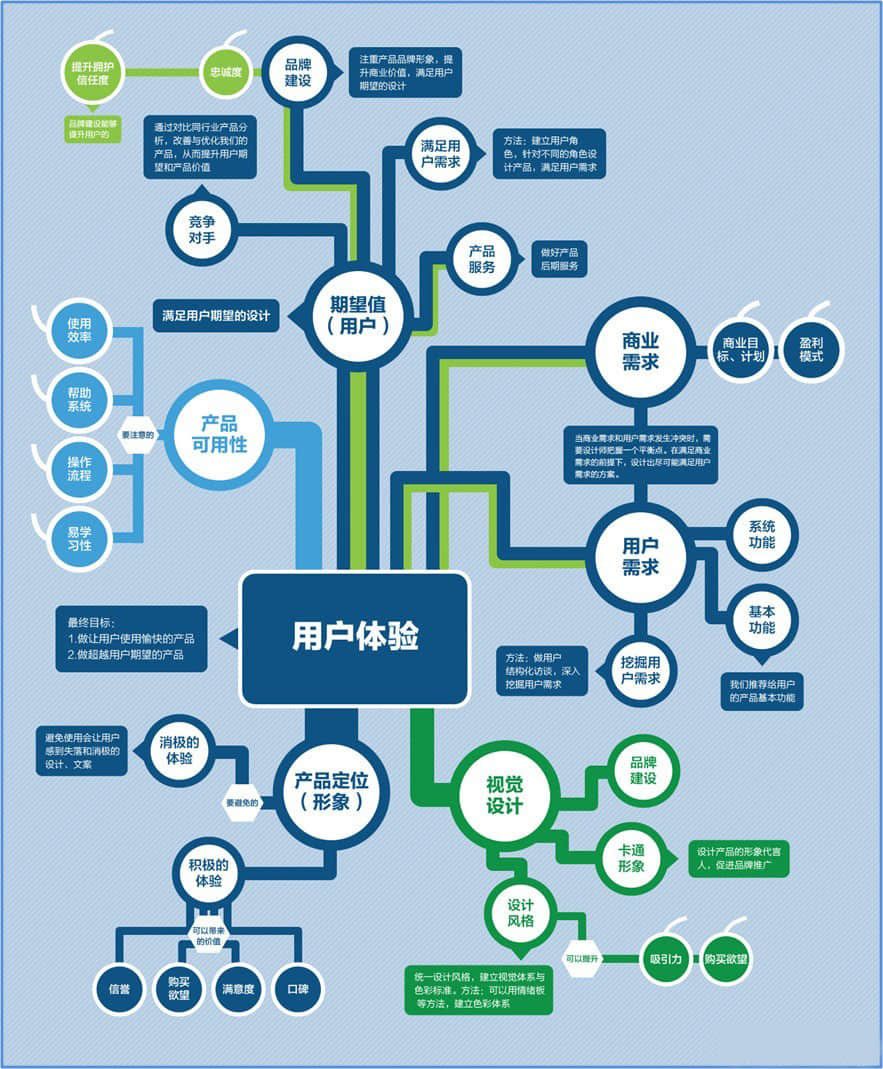 在三線城市，我們?cè)撛鯓幼鑫I(yíng)銷推廣？