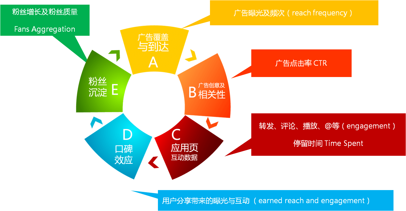 網(wǎng)絡營銷的誕生和技術基礎