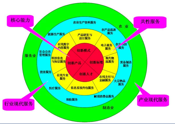 信息技術(shù)對(duì)制造業(yè)的重要性