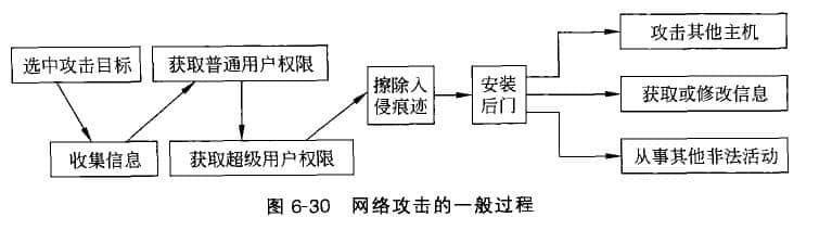 黑客與網(wǎng)絡攻擊目標