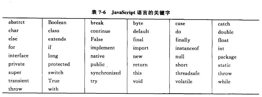 javascript語(yǔ)言的關(guān)鍵字