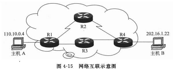 網(wǎng)絡(luò)互聯(lián)示意圖