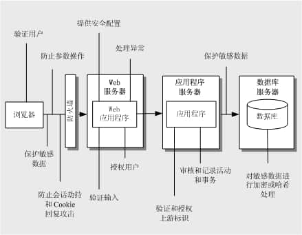 程序設(shè)計