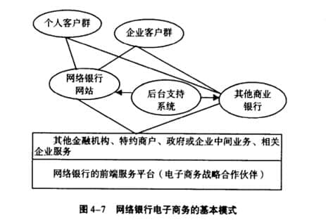 網(wǎng)絡銀行