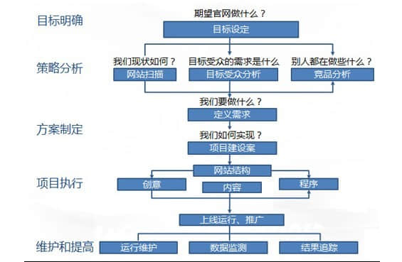 建站前應(yīng)準(zhǔn)備那些資料？