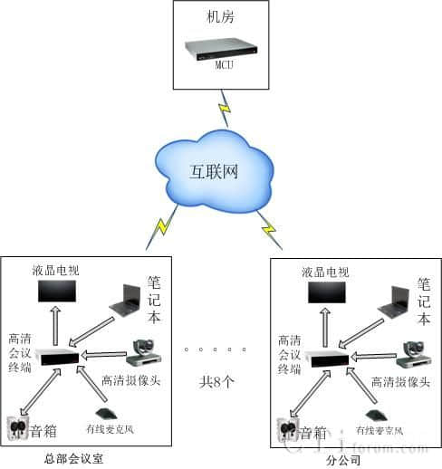 IT軟件及系統(tǒng)解決方案公司建站需求及尚品中國的應(yīng)對措施