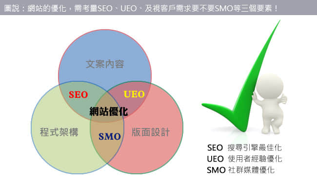 網(wǎng)站改版對SEO的影響