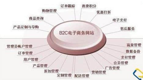 服裝展示網站建設規(guī)劃書