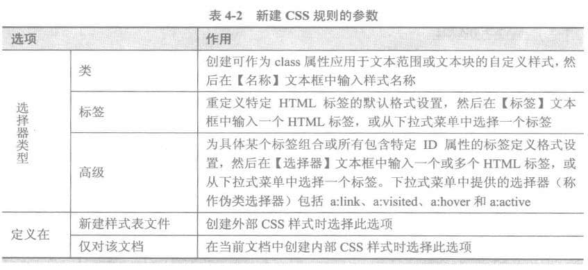 新建CSS規(guī)則參數(shù)