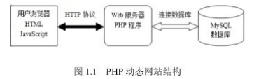 PHP動(dòng)態(tài)網(wǎng)站結(jié)構(gòu)圖