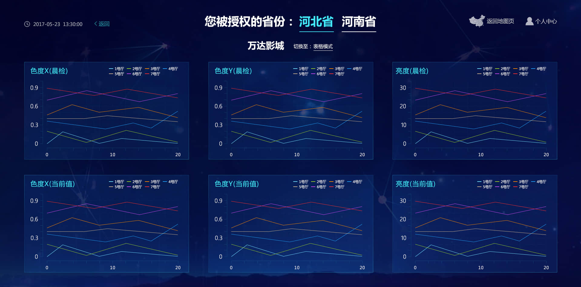 nofollow標簽使用率